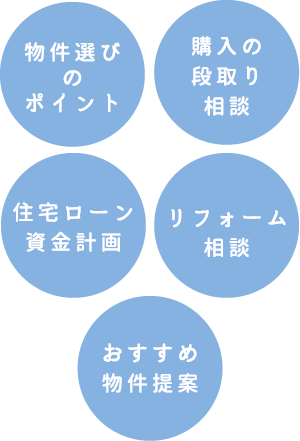 無料相談